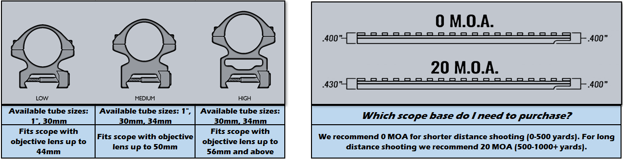 Scope-Ring-and-Base-Chart-Final (1)